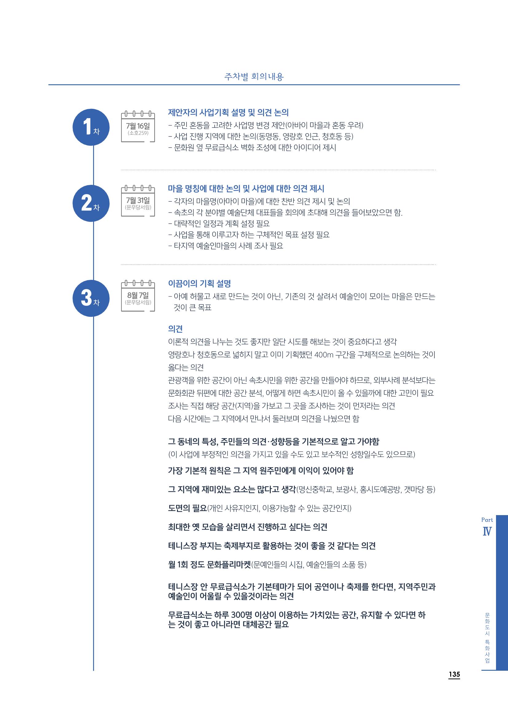 2020 속초 문화특화지역조성사업 연감 135페이지