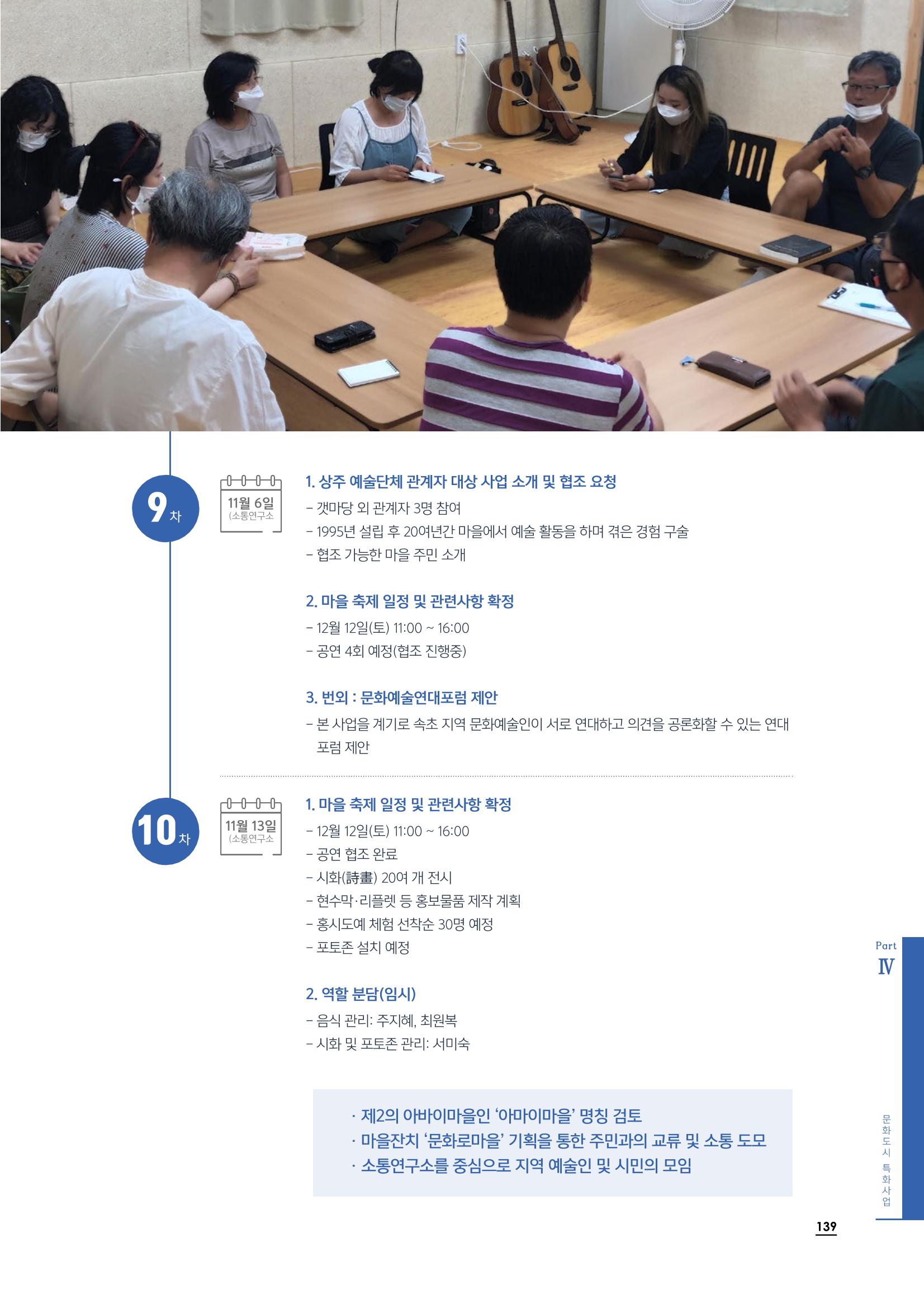 2020 속초 문화특화지역조성사업 연감 139페이지