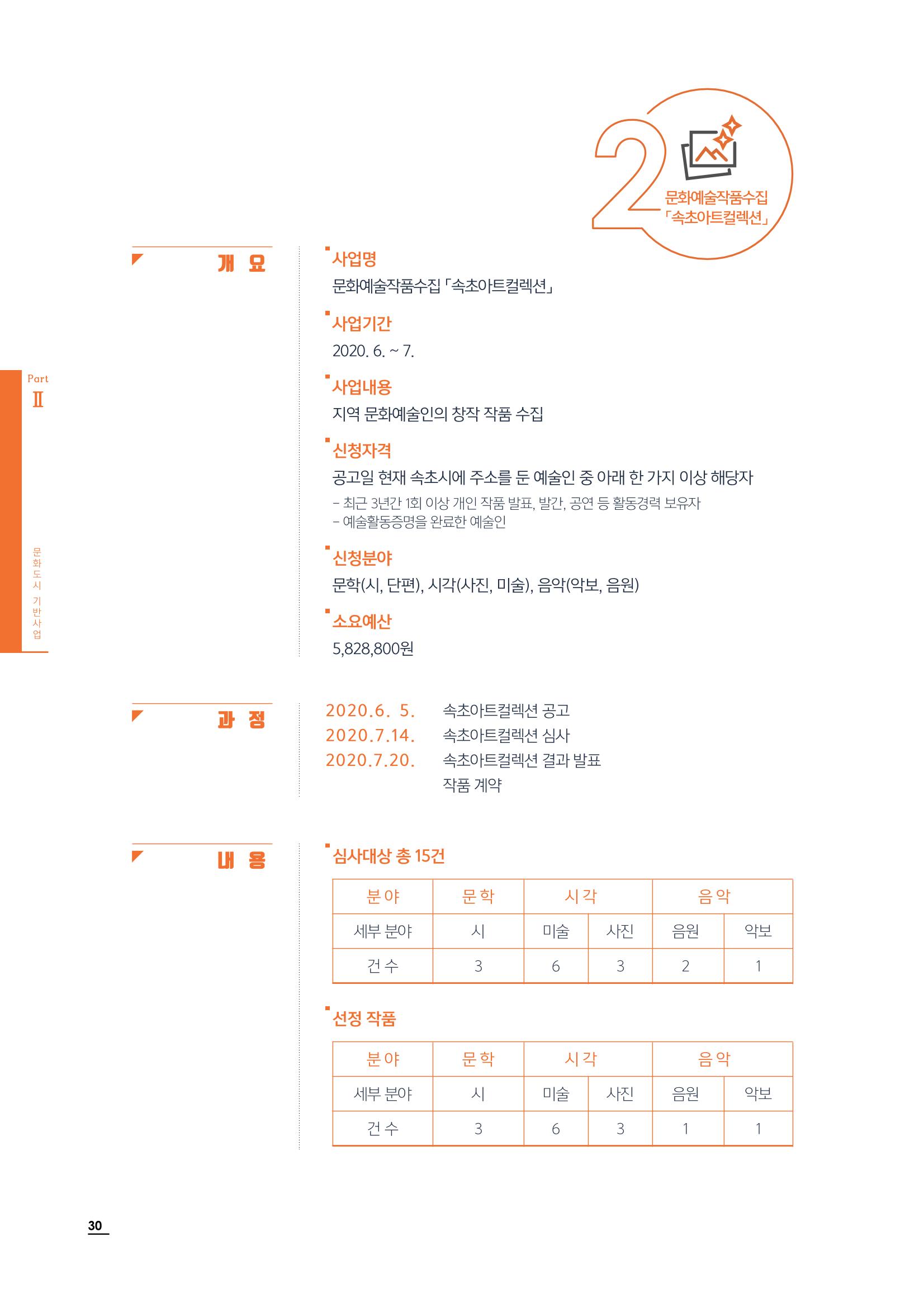 2020 속초 문화특화지역조성사업 연감 30페이지