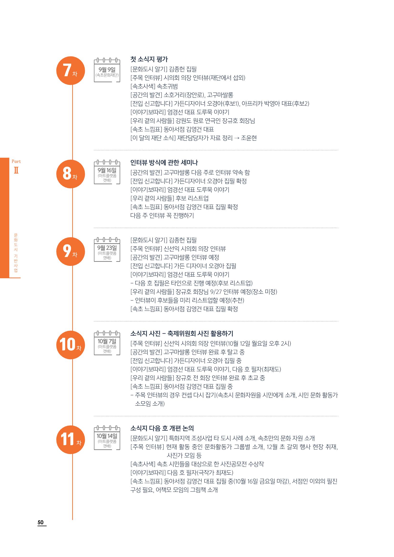 2020 속초 문화특화지역조성사업 연감 50페이지