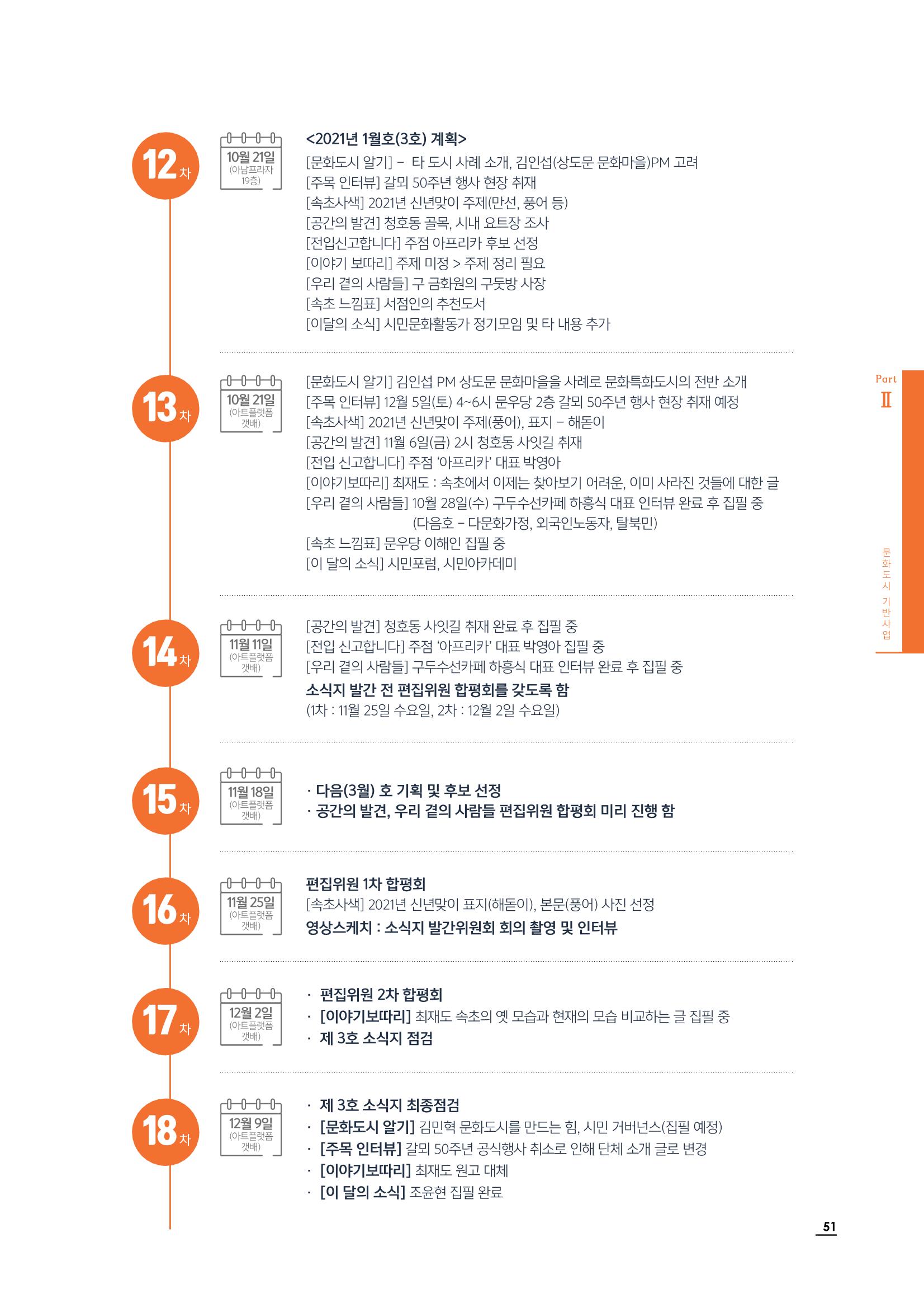 2020 속초 문화특화지역조성사업 연감 51페이지