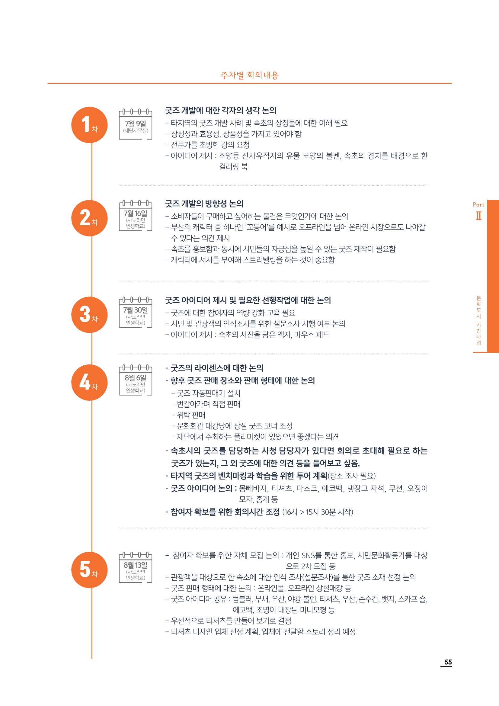 2020 속초 문화특화지역조성사업 연감 55페이지