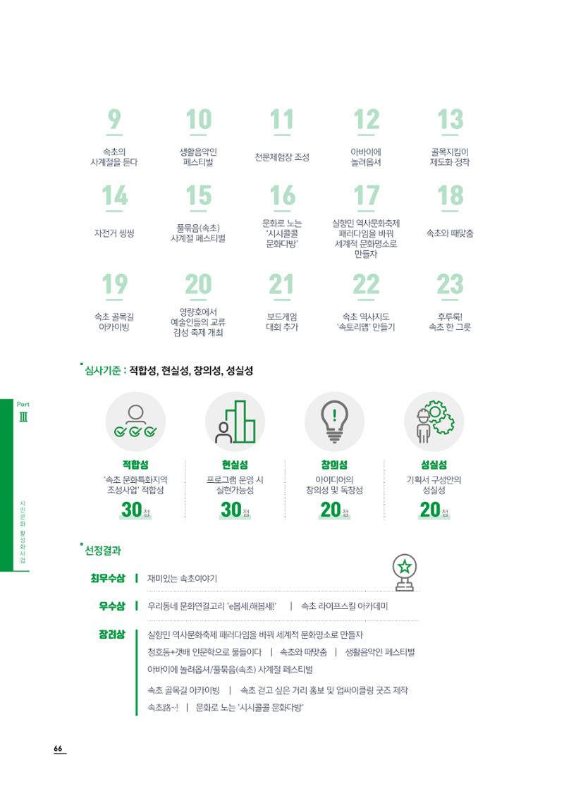 2020 속초 문화특화지역조성사업 연감 66페이지
