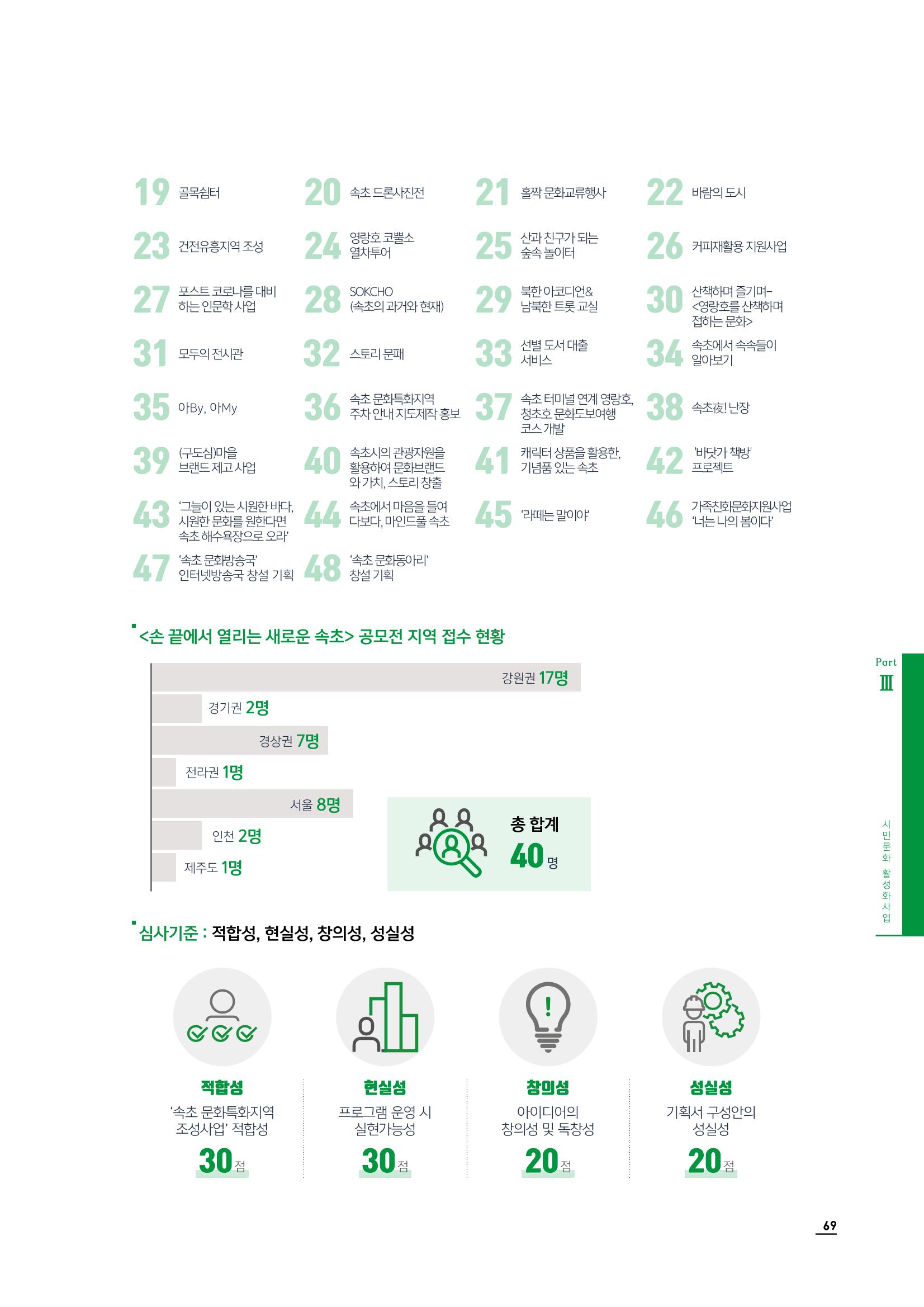 2020 속초 문화특화지역조성사업 연감 69페이지