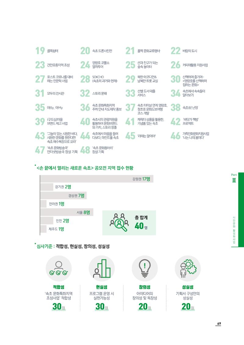 2020 속초 문화특화지역조성사업 연감 69페이지