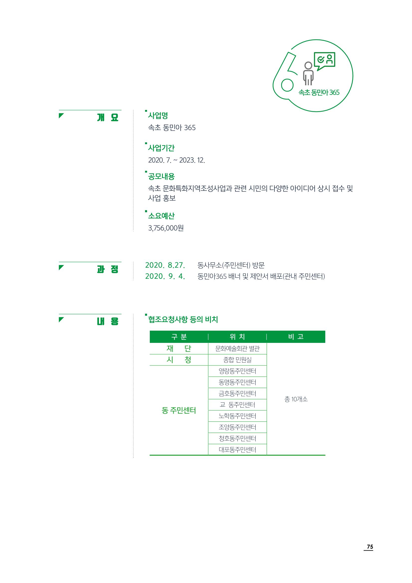 2020 속초 문화특화지역조성사업 연감 75페이지