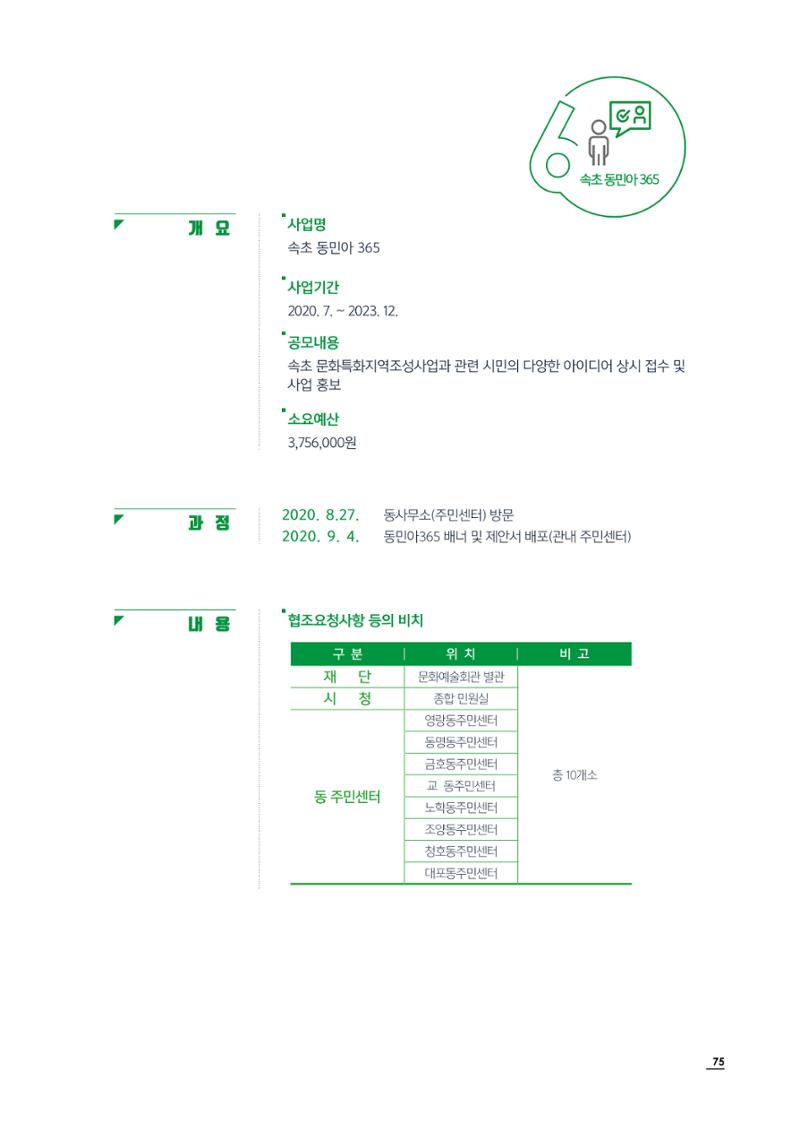 2020 속초 문화특화지역조성사업 연감 75페이지
