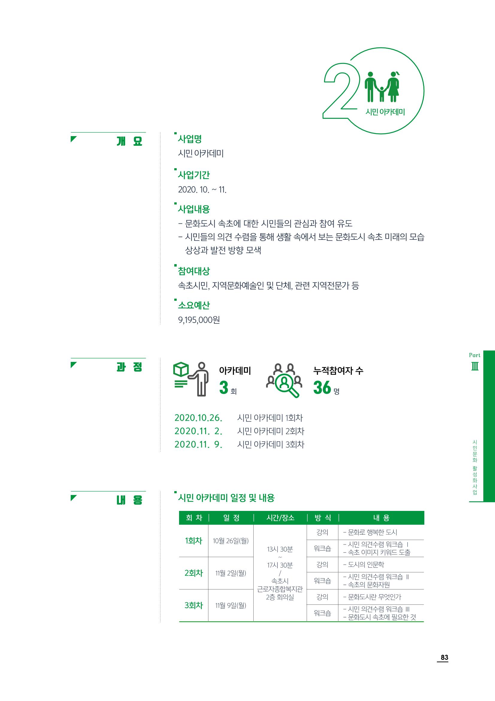 2020 속초 문화특화지역조성사업 연감 83페이지