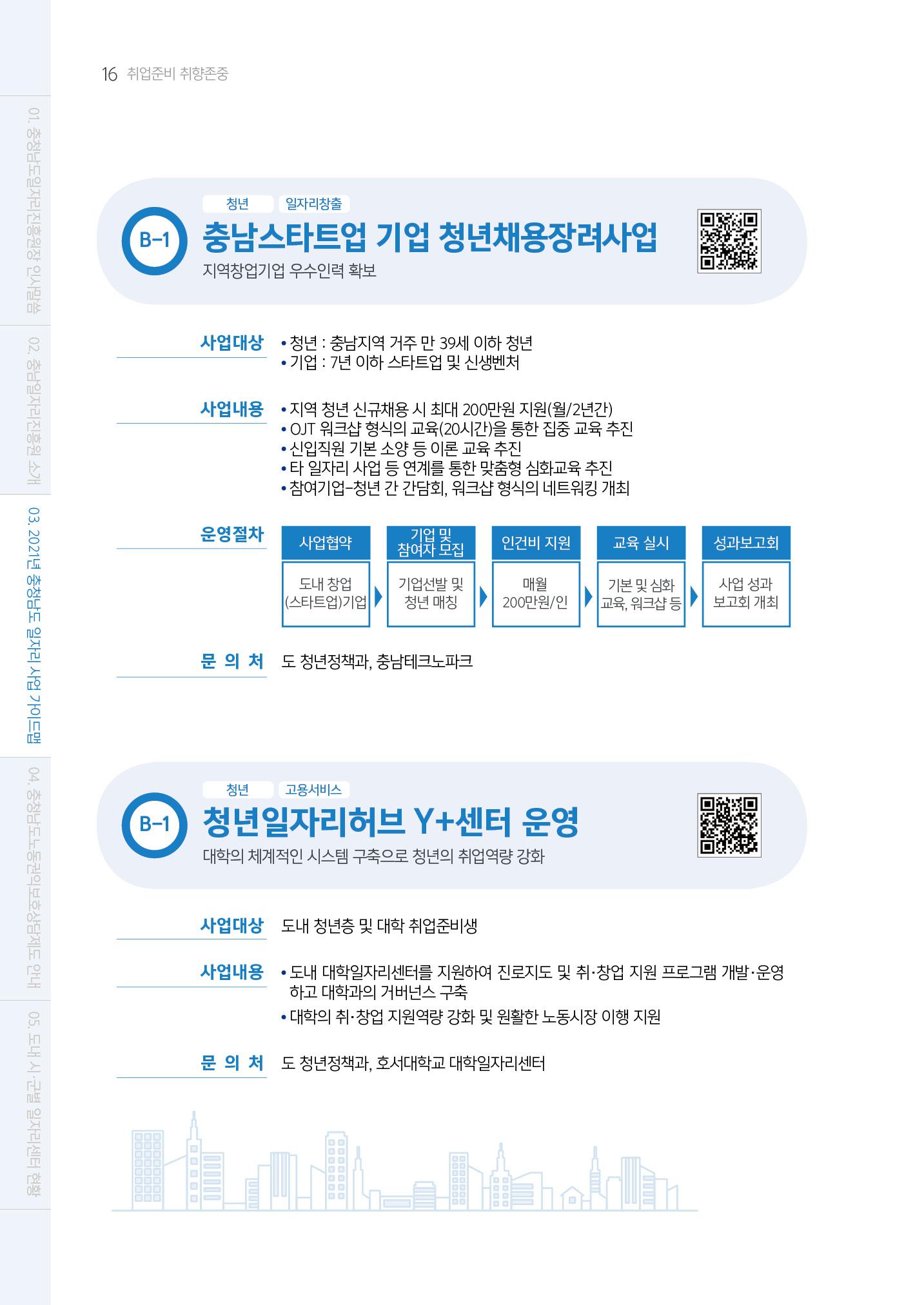 2021년 충남 일자리지원 가이드북 16페이지