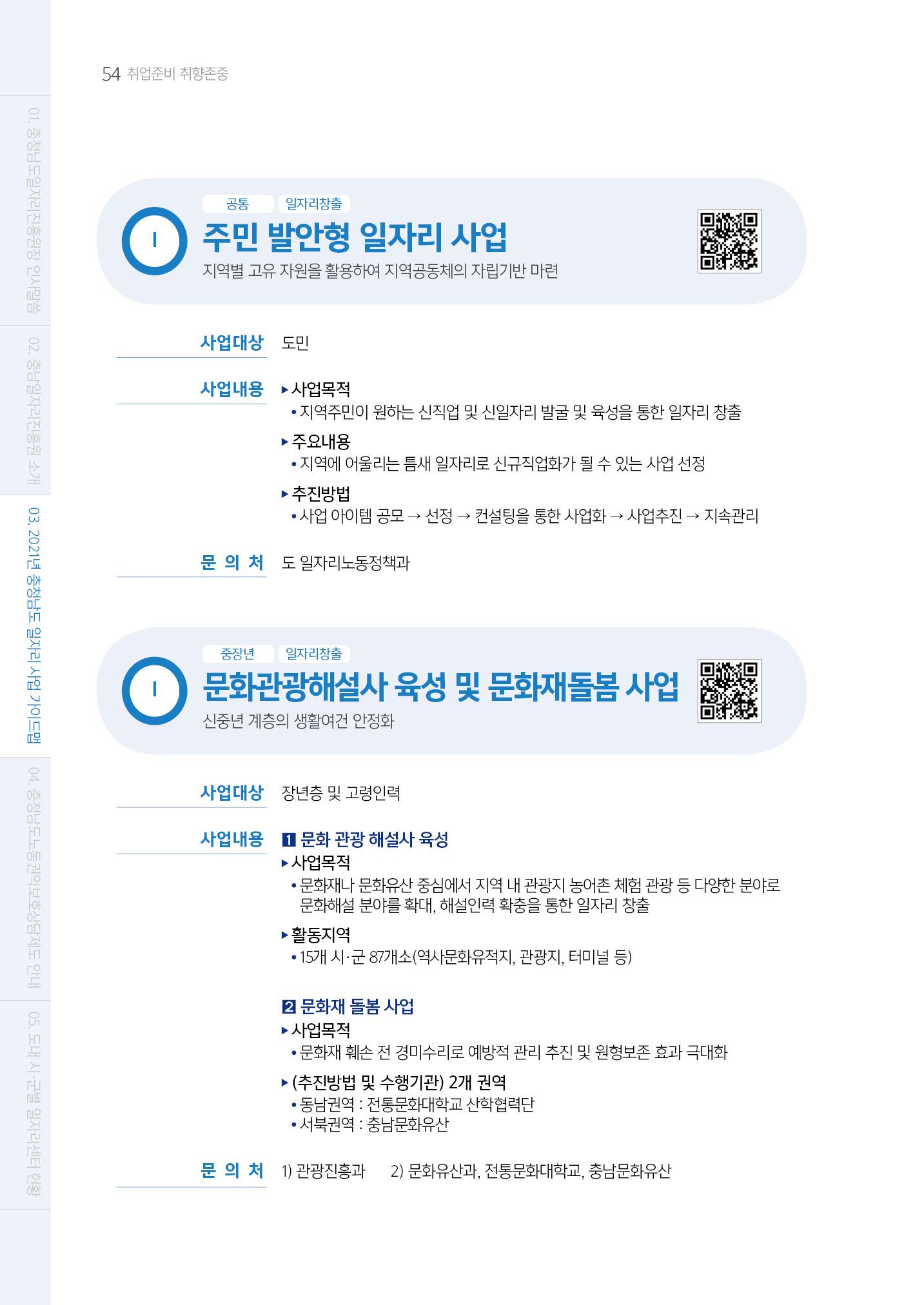 2021년 충남 일자리지원 가이드북 54페이지