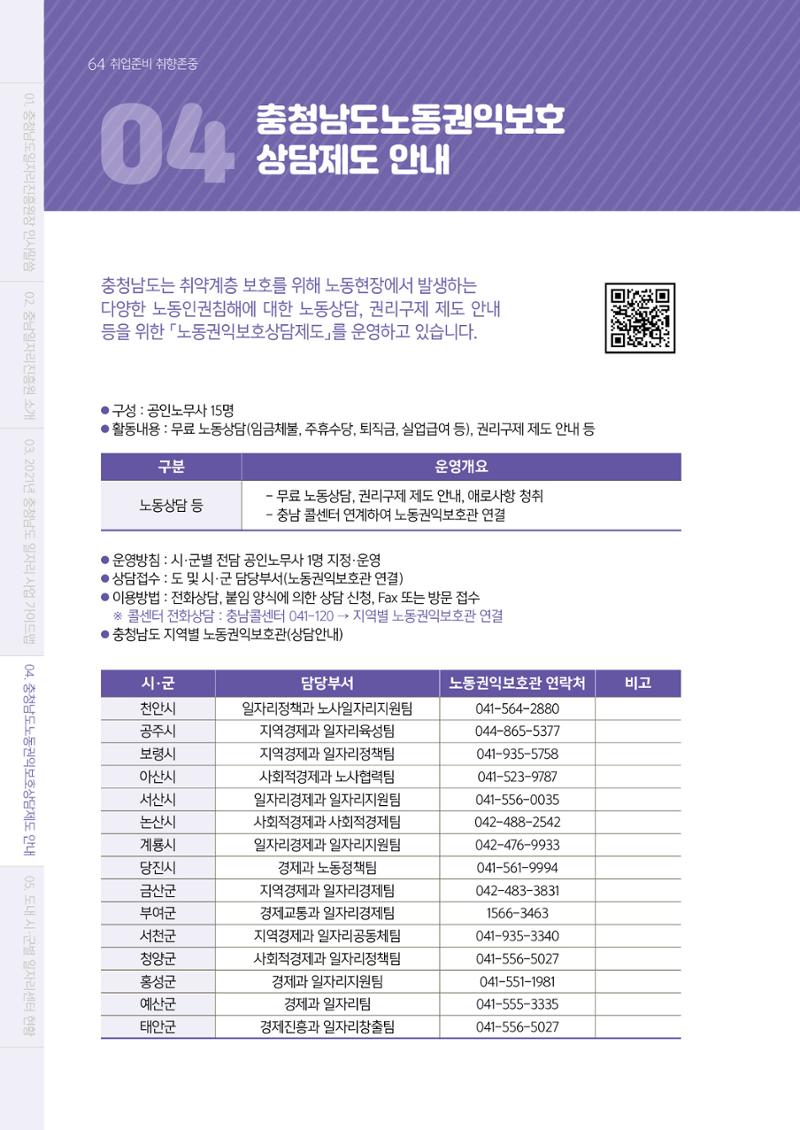 2021년 충남 일자리지원 가이드북 64페이지