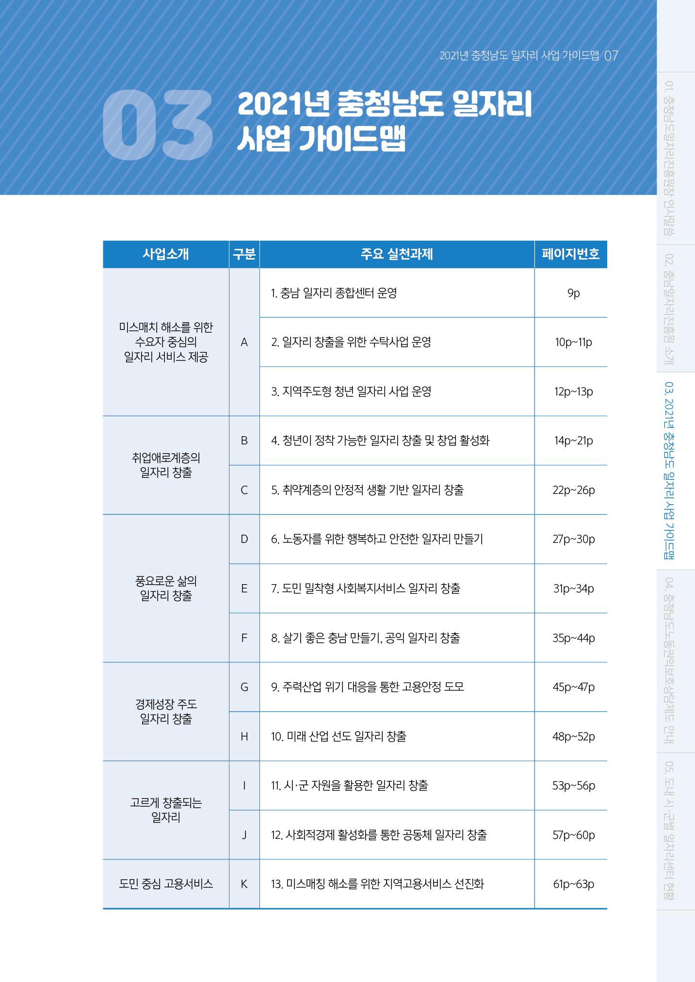 2021년 충남 일자리지원 가이드북 7페이지