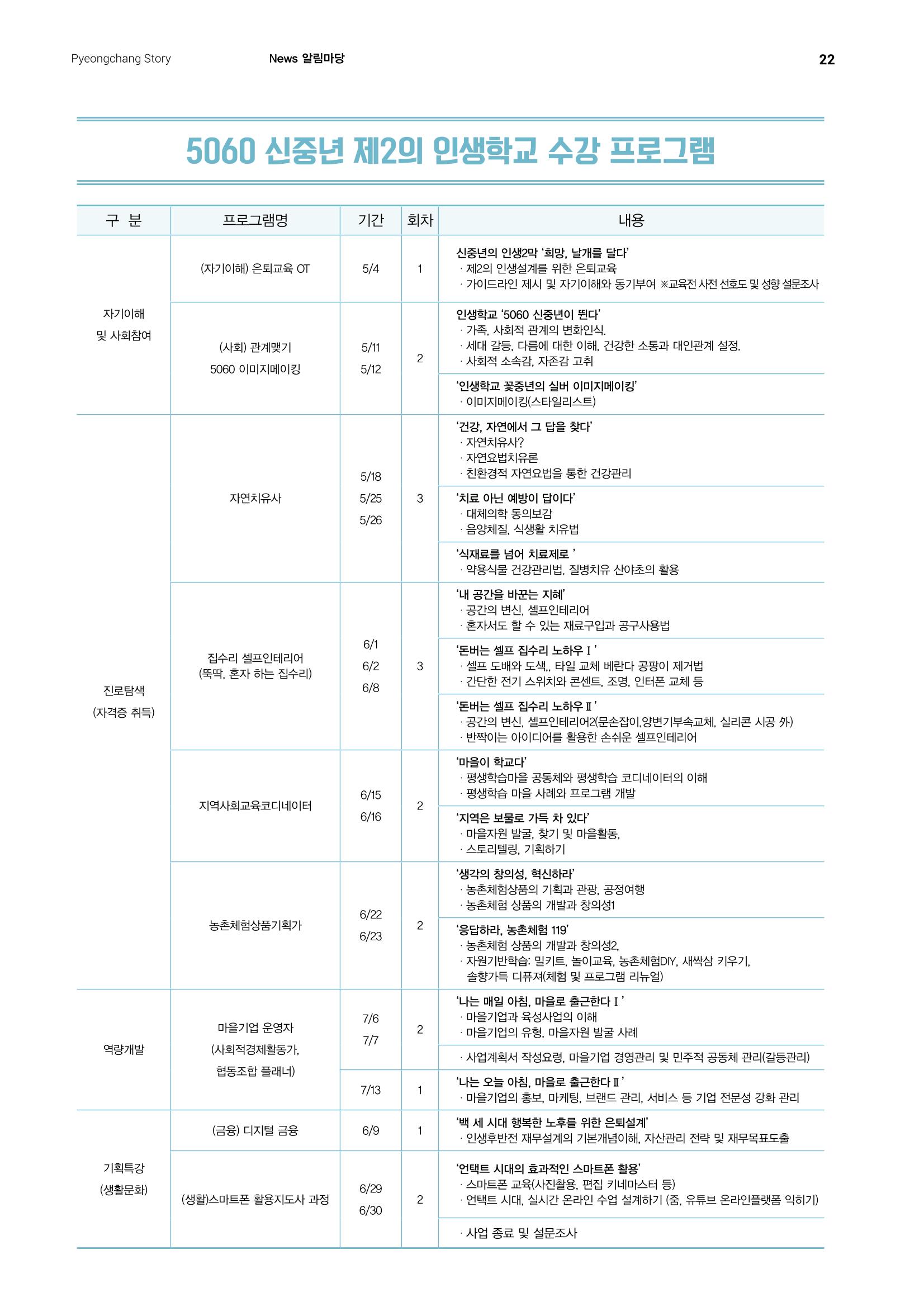 평화도시 평창이야기 2021년 4월호 22페이지