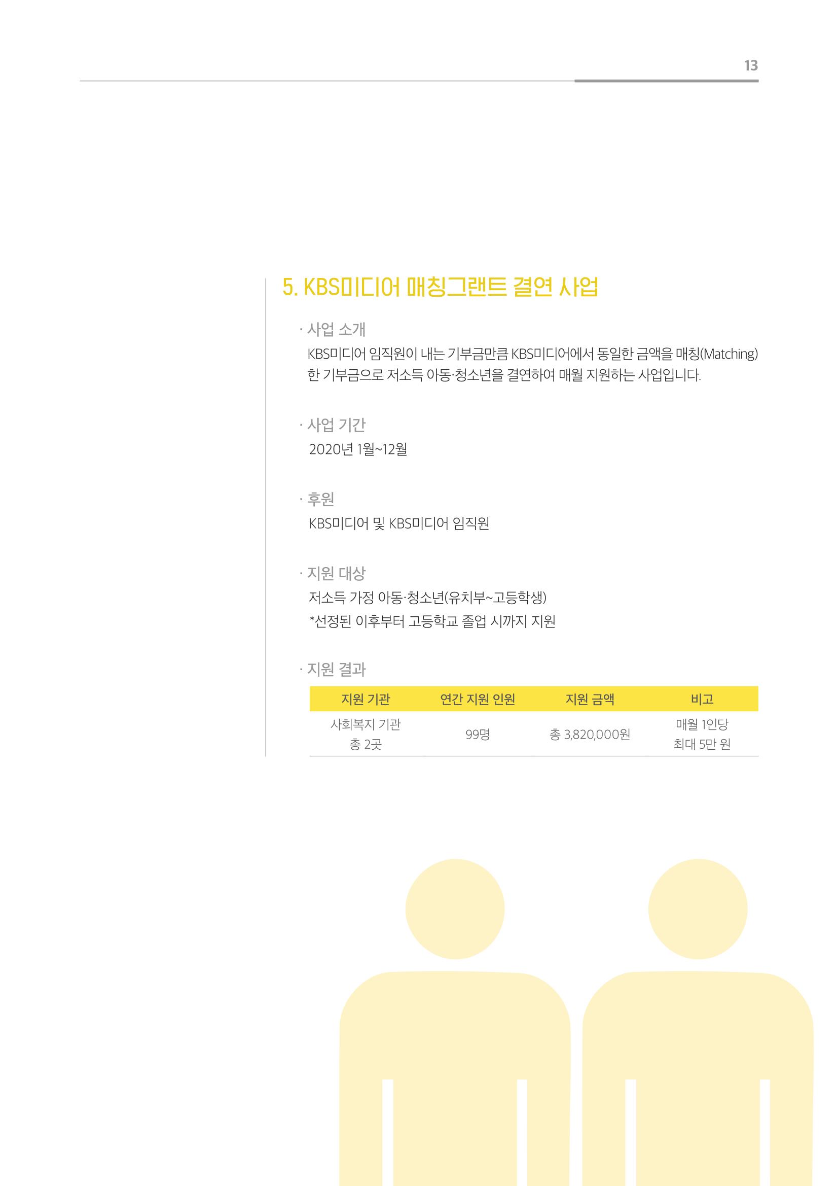[KBS강태원복지재단] 2020 연간 사업 보고서 13페이지
