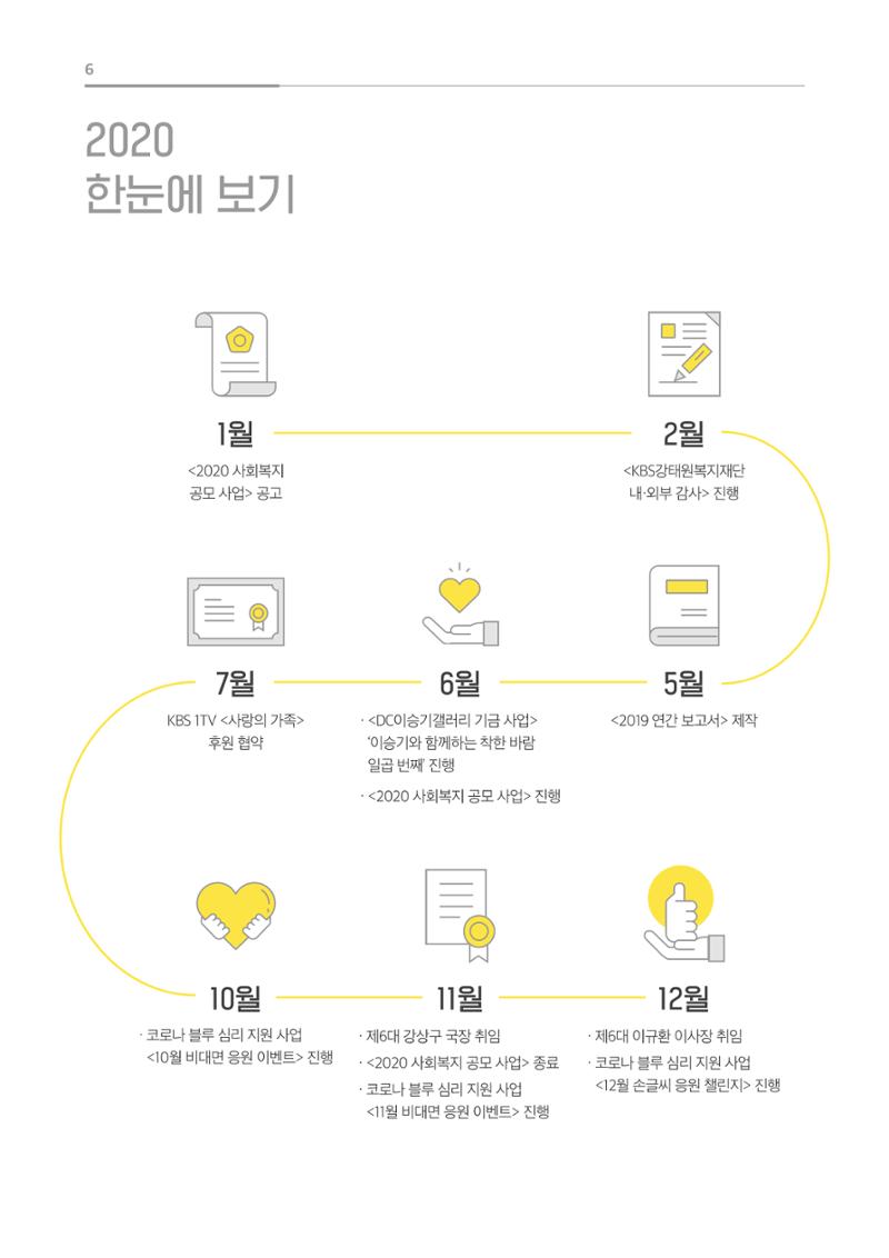 [KBS강태원복지재단] 2020 연간 사업 보고서 6페이지