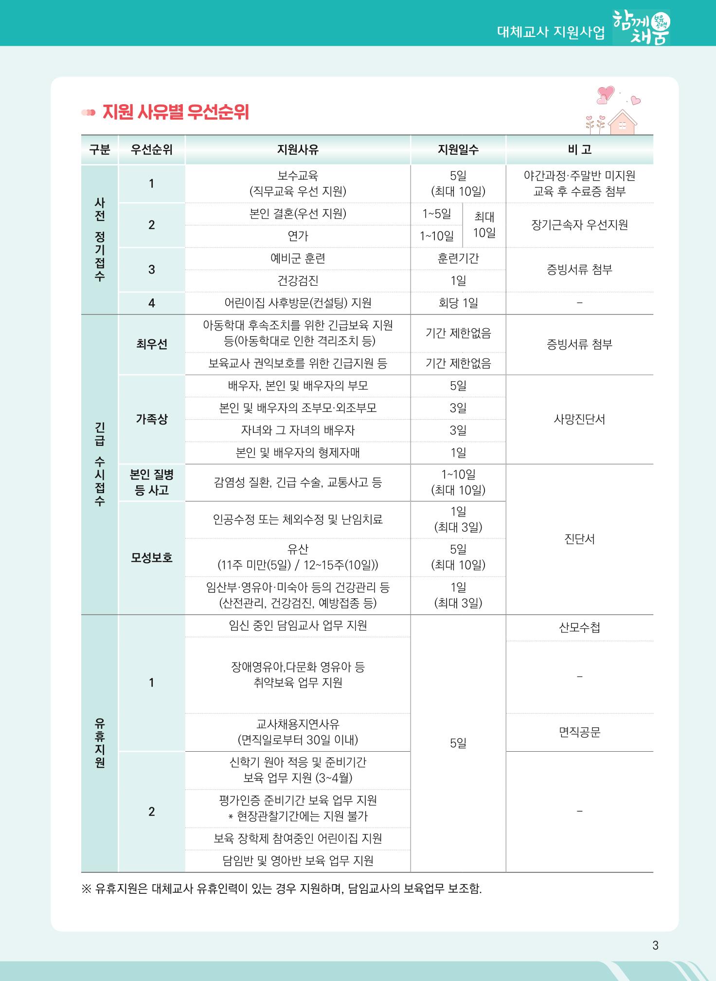2021년 부산광역시육아종합지원센터 대체교사 지원사업 안내 3페이지