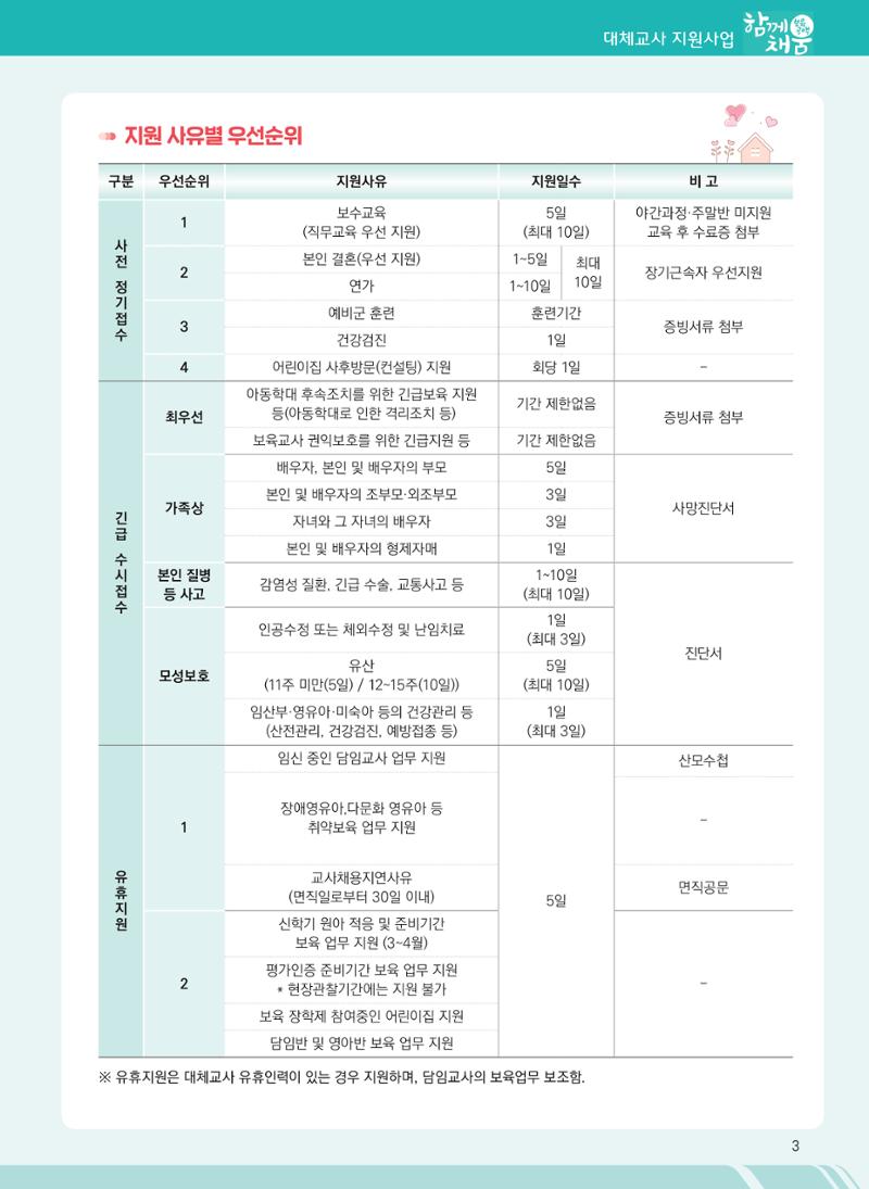 2021년 부산광역시육아종합지원센터 대체교사 지원사업 안내 3페이지
