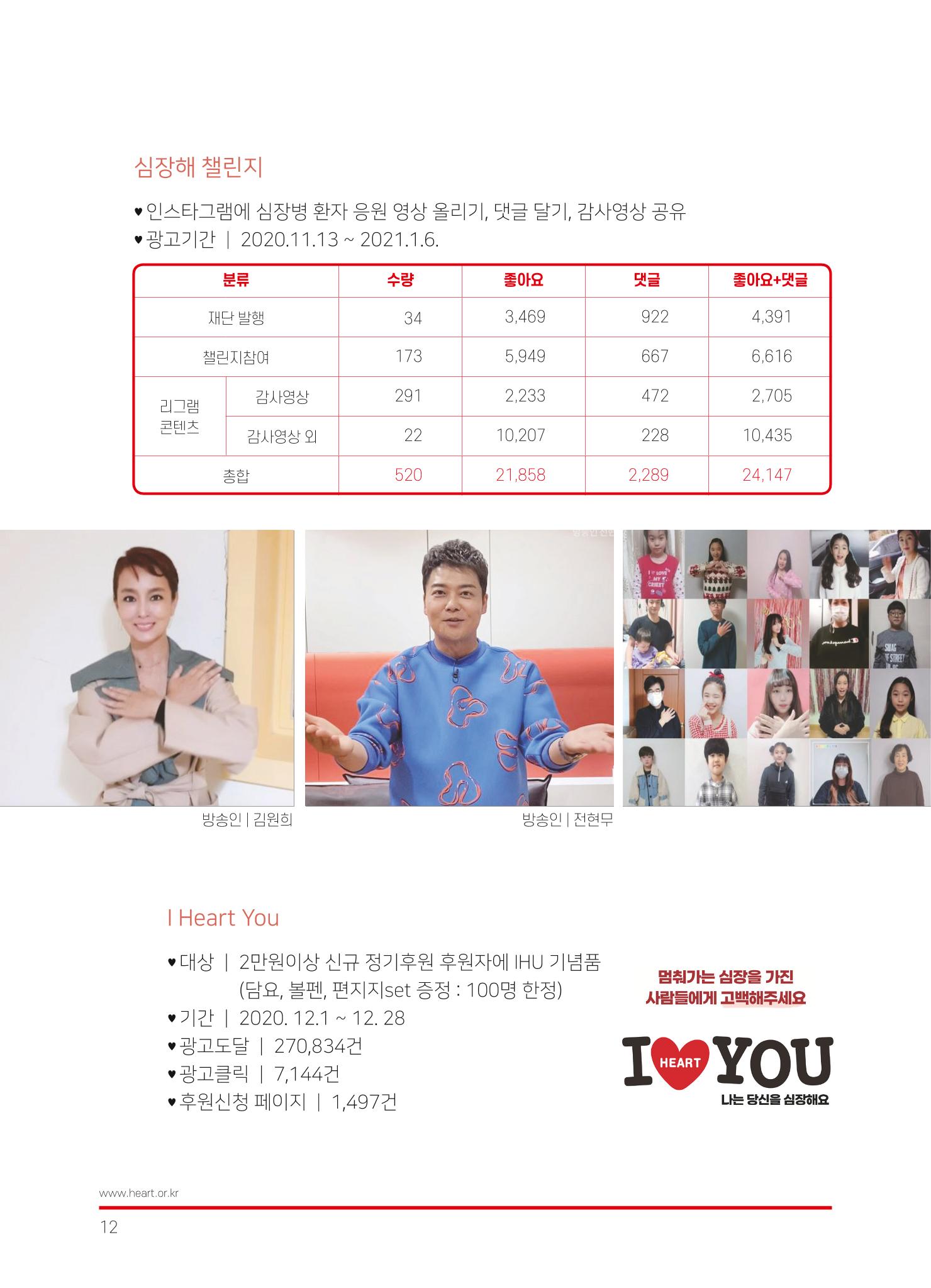 한국심장재단 2019 활동보고서 14페이지