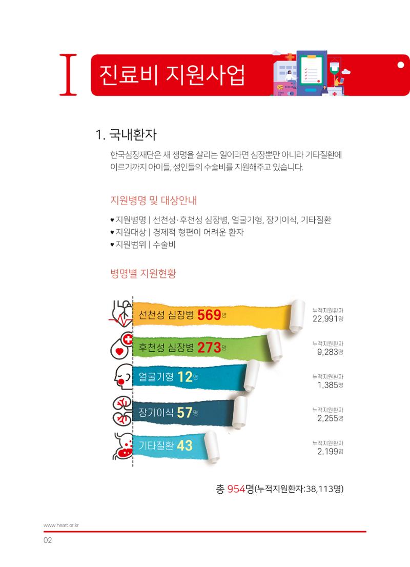 한국심장재단 2019 활동보고서 4페이지