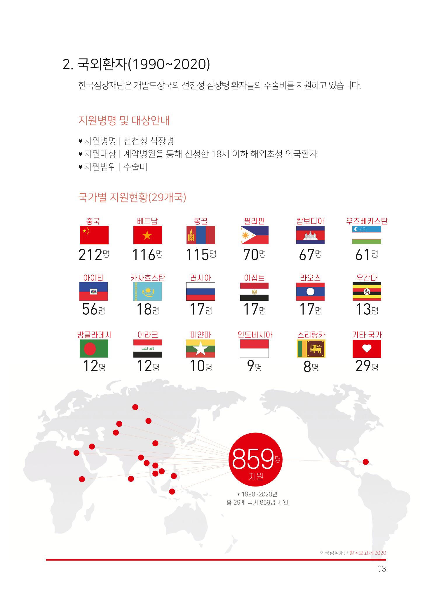 한국심장재단 2019 활동보고서 5페이지