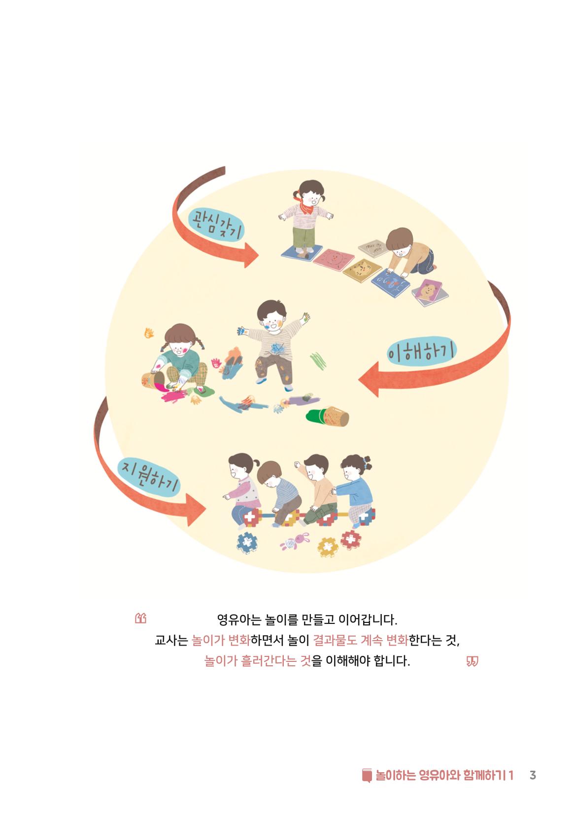 3. 놀이하는 영유아와 함께하기(1) 4페이지