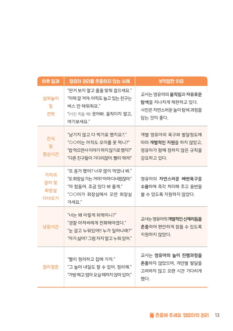8. 존중해주세요 영유아의 권리 14페이지