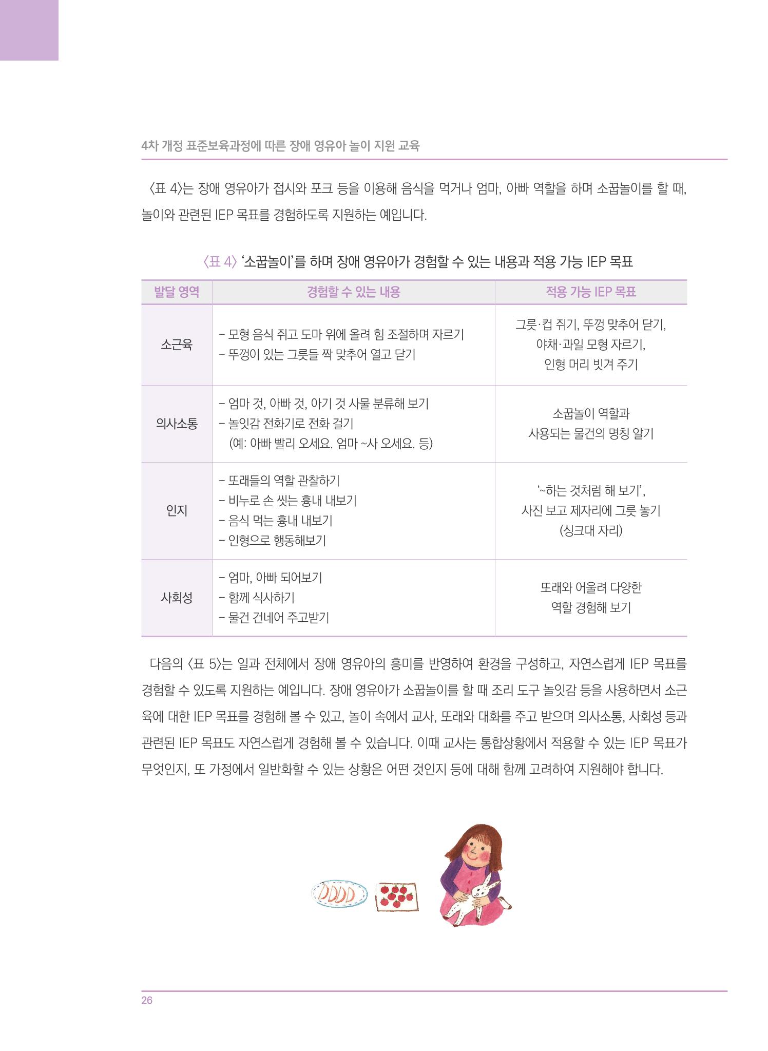 4차 개정 표준보육과정에 따른 장애 영유아 놀이 지원 교육 26페이지