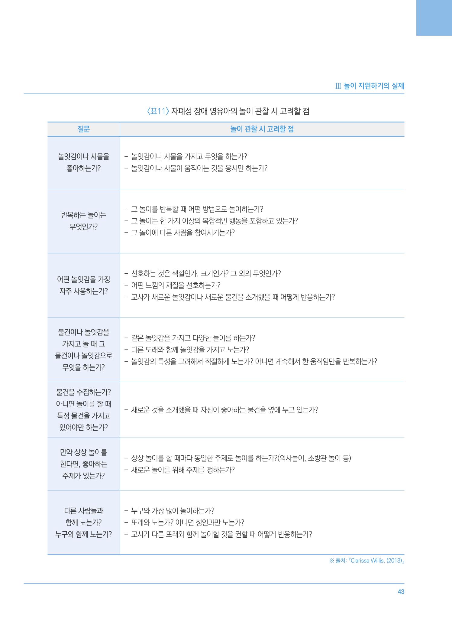 4차 개정 표준보육과정에 따른 장애 영유아 놀이 지원 교육 43페이지