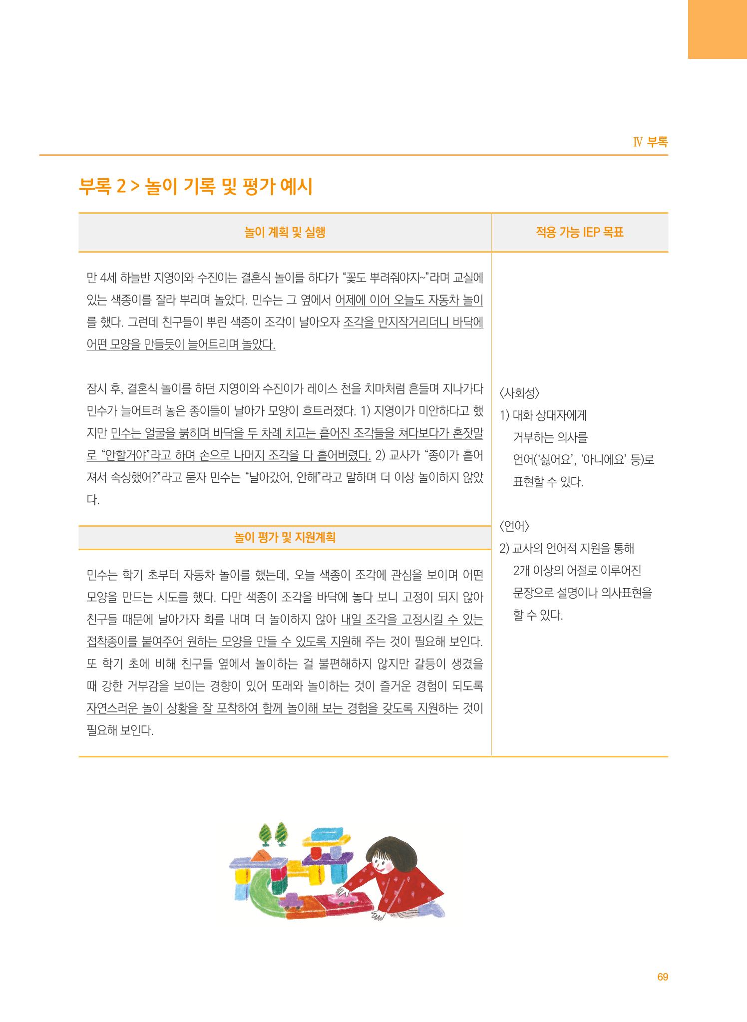 4차 개정 표준보육과정에 따른 장애 영유아 놀이 지원 교육 69페이지