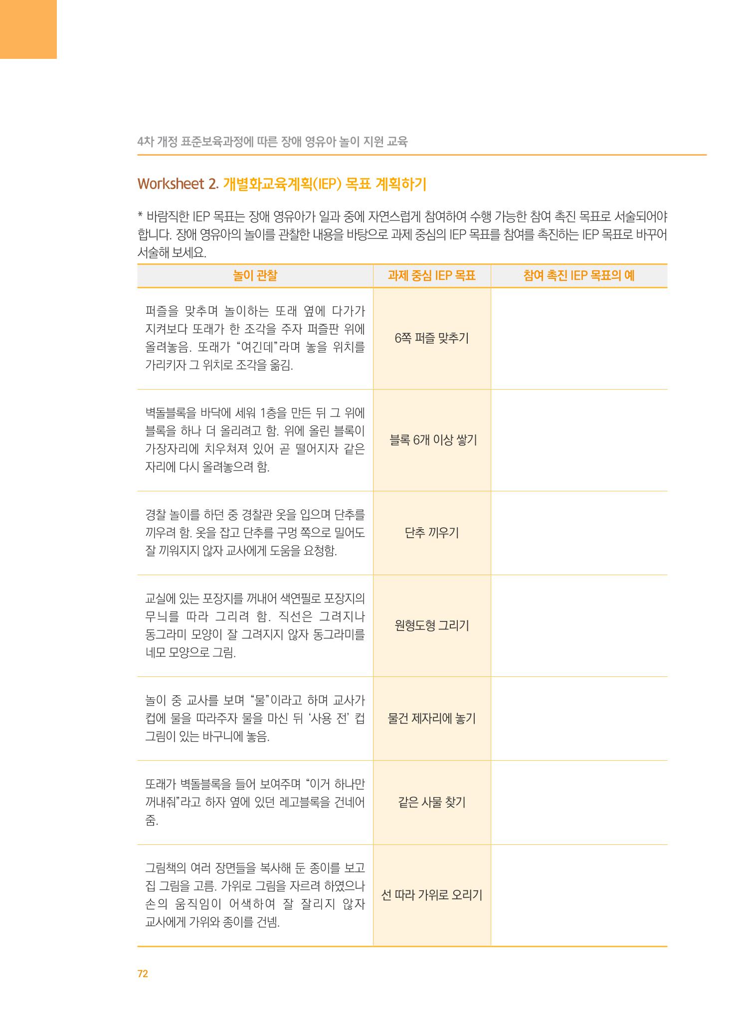 4차 개정 표준보육과정에 따른 장애 영유아 놀이 지원 교육 72페이지