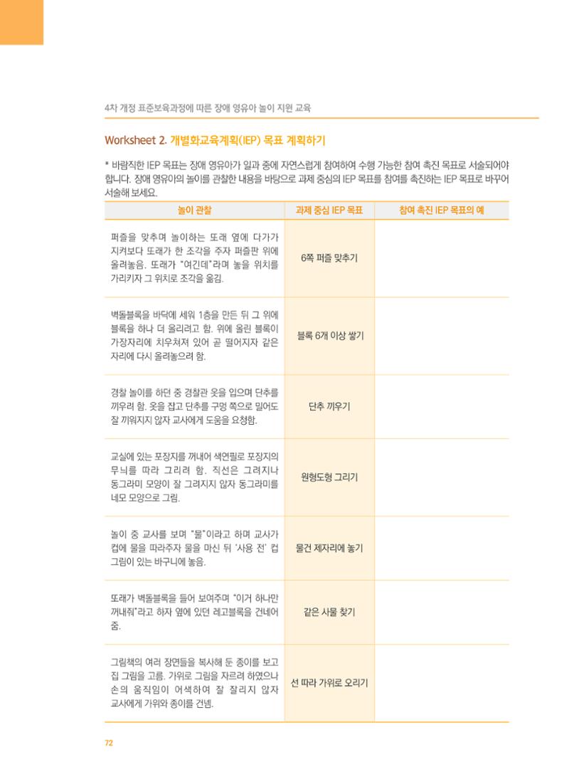 4차 개정 표준보육과정에 따른 장애 영유아 놀이 지원 교육 72페이지