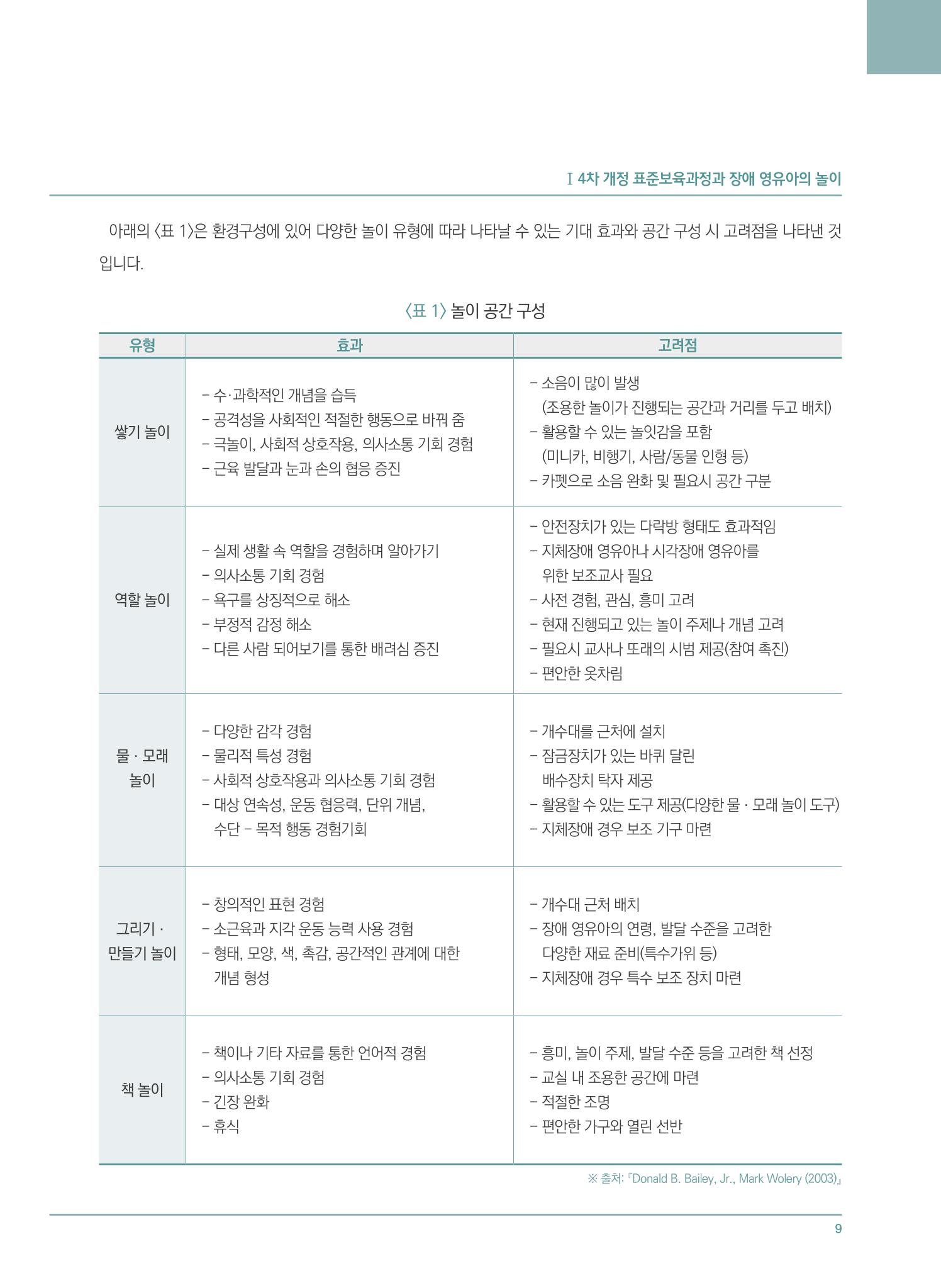 4차 개정 표준보육과정에 따른 장애 영유아 놀이 지원 교육 9페이지
