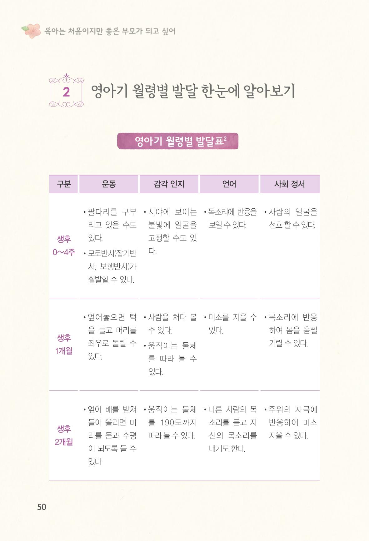 육아는 처음이지만 좋은 부모는 되고싶어 52페이지