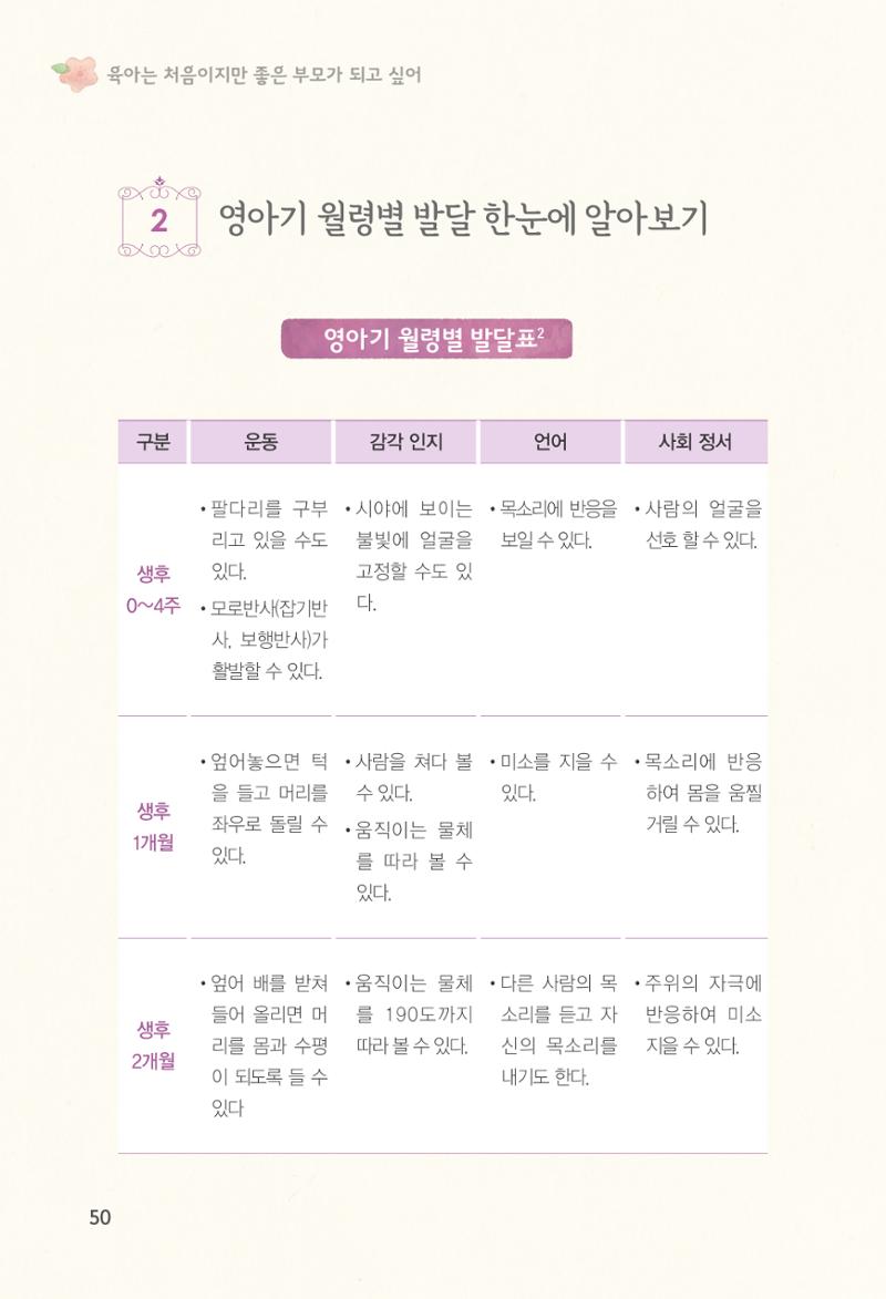 육아는 처음이지만 좋은 부모는 되고싶어 52페이지