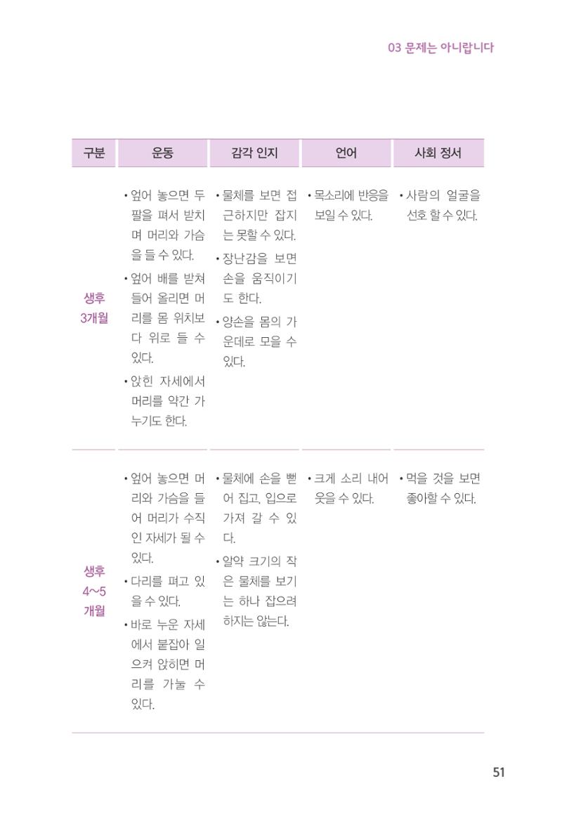 육아는 처음이지만 좋은 부모는 되고싶어 53페이지