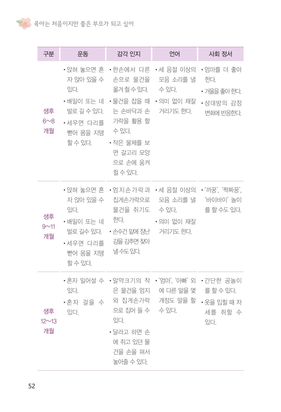 육아는 처음이지만 좋은 부모는 되고싶어 54페이지