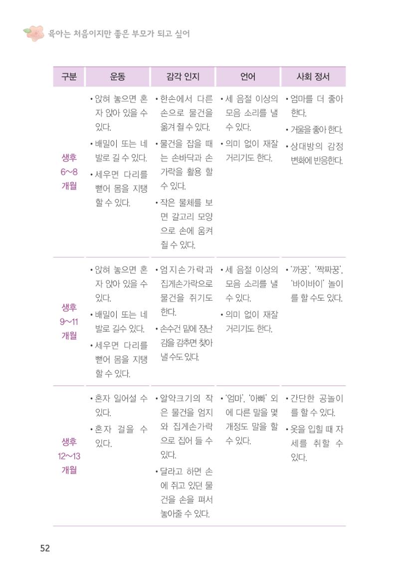 육아는 처음이지만 좋은 부모는 되고싶어 54페이지