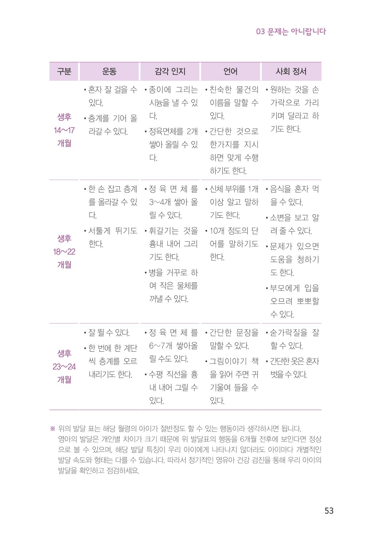육아는 처음이지만 좋은 부모는 되고싶어 55페이지