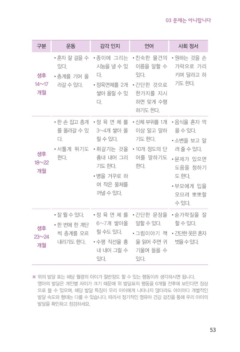 육아는 처음이지만 좋은 부모는 되고싶어 55페이지