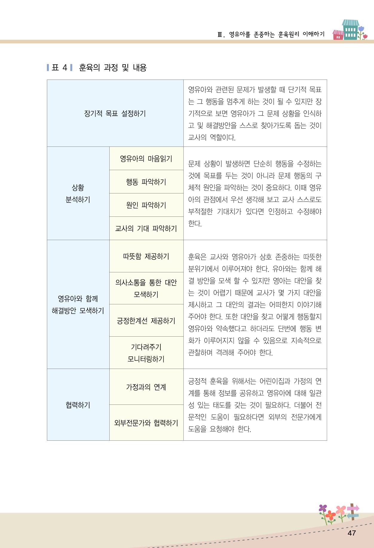 함께배워요(1권) 영유아를 존중하는 훈육 이해하기 55페이지