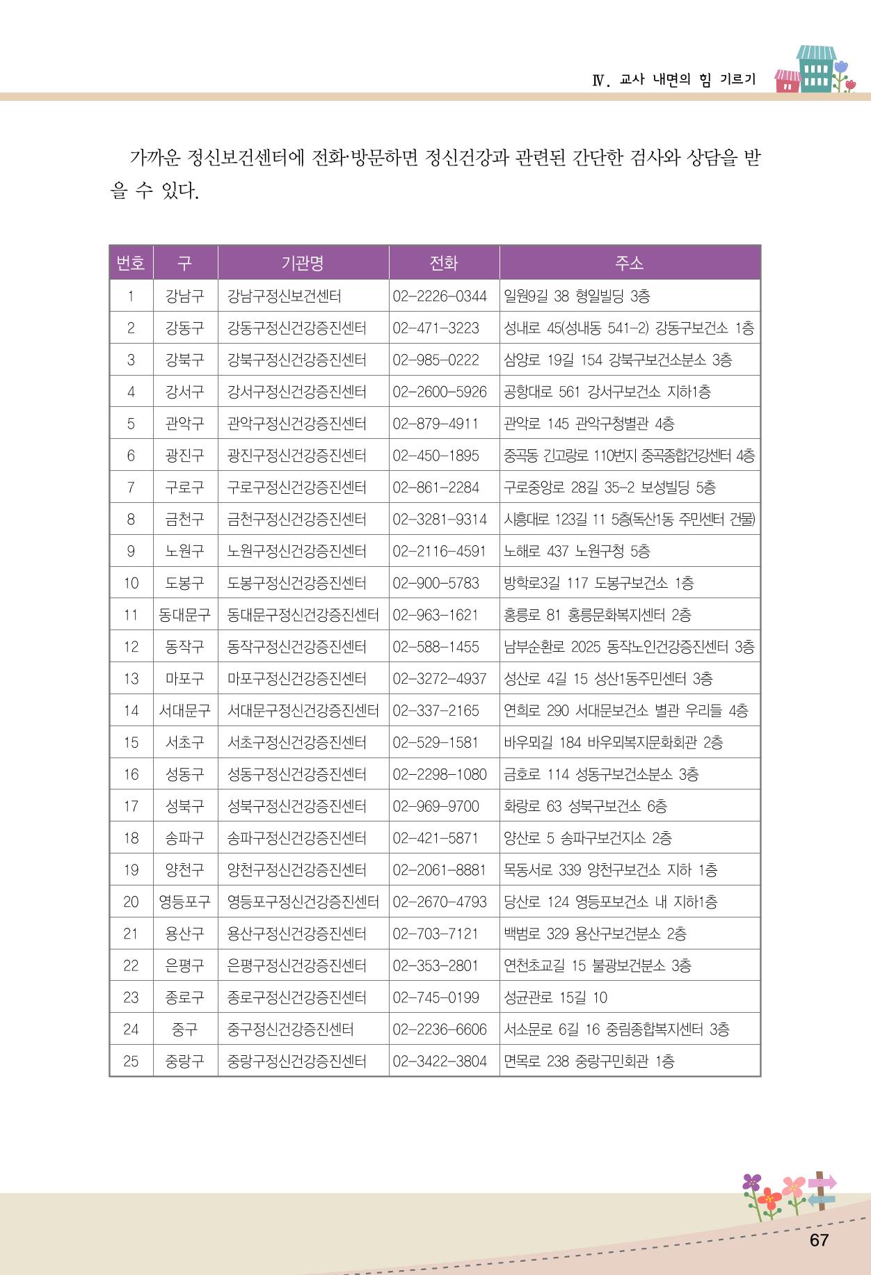 함께배워요(1권) 영유아를 존중하는 훈육 이해하기 75페이지