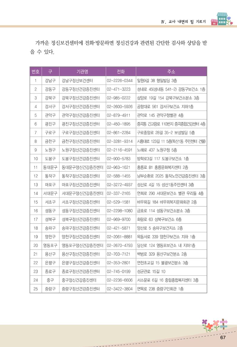 함께배워요(1권) 영유아를 존중하는 훈육 이해하기 75페이지
