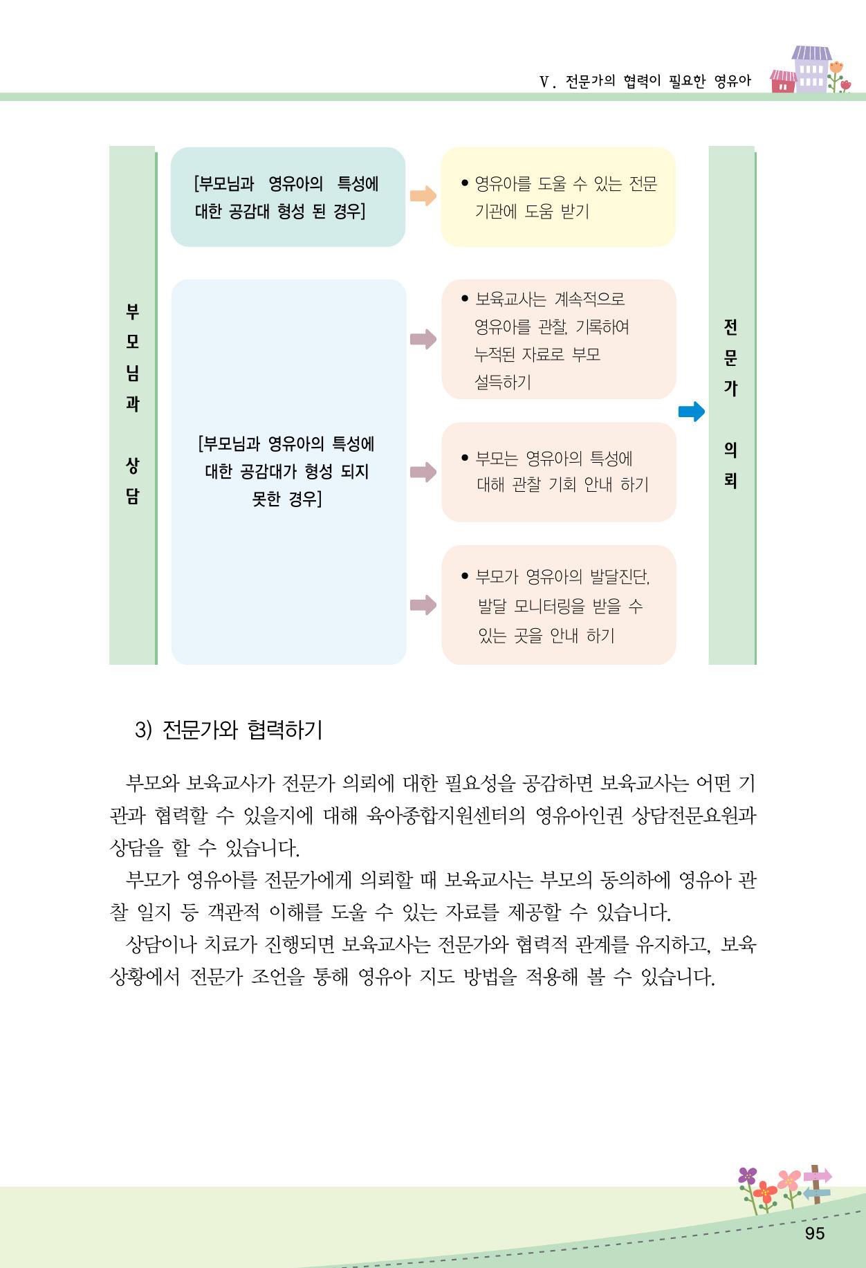 함께배워요(2권) 영유아를 존중하는 훈육 실천하기 103페이지