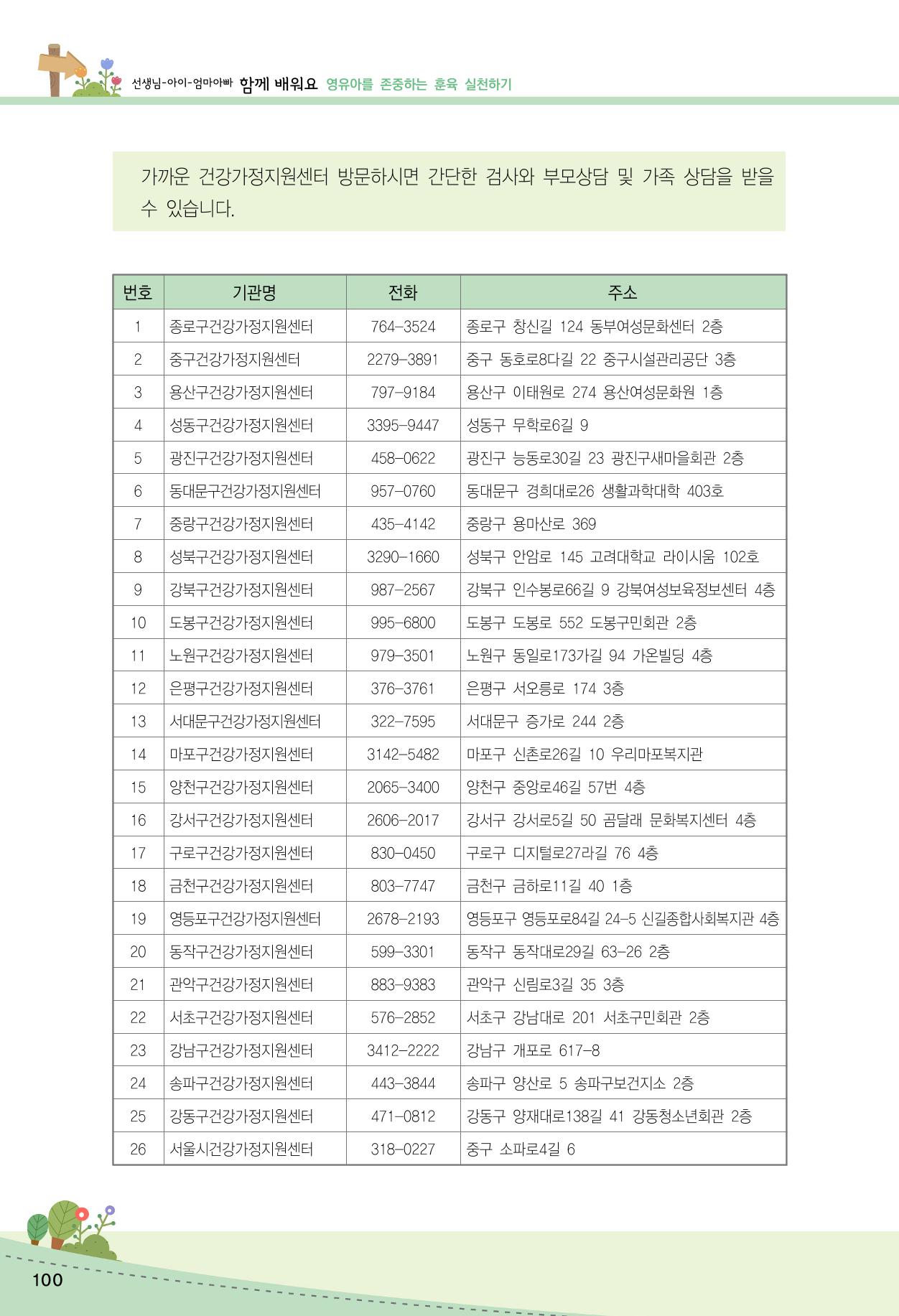 함께배워요(2권) 영유아를 존중하는 훈육 실천하기 108페이지