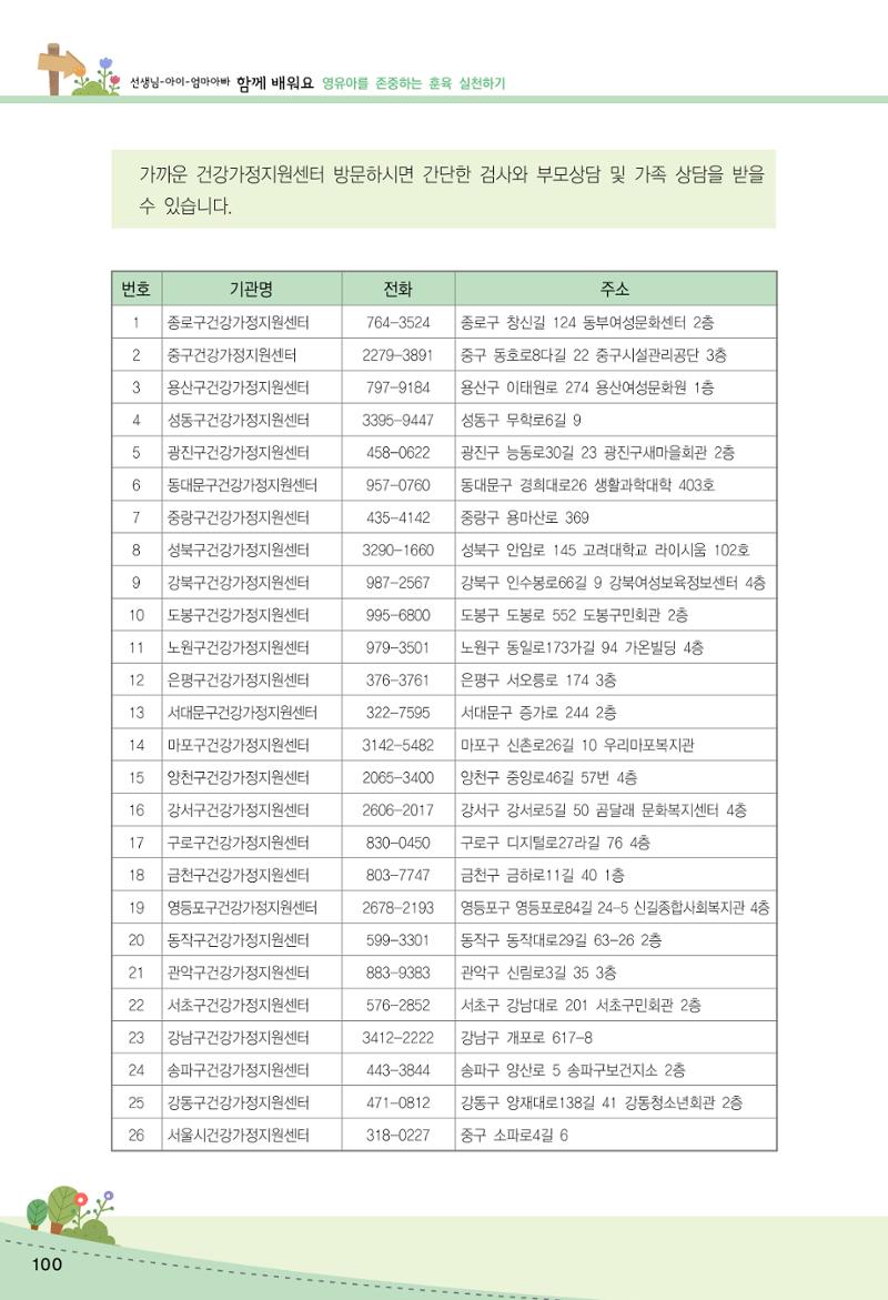함께배워요(2권) 영유아를 존중하는 훈육 실천하기 108페이지
