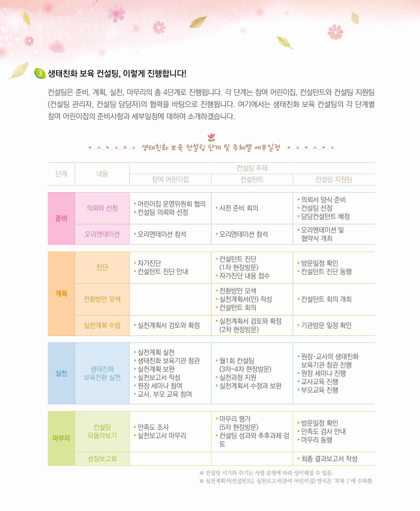 서울시 생태친화 어린이집 안내서(2021 개정) 22페이지