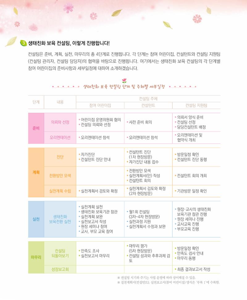 서울시 생태친화 어린이집 안내서(2021 개정) 22페이지