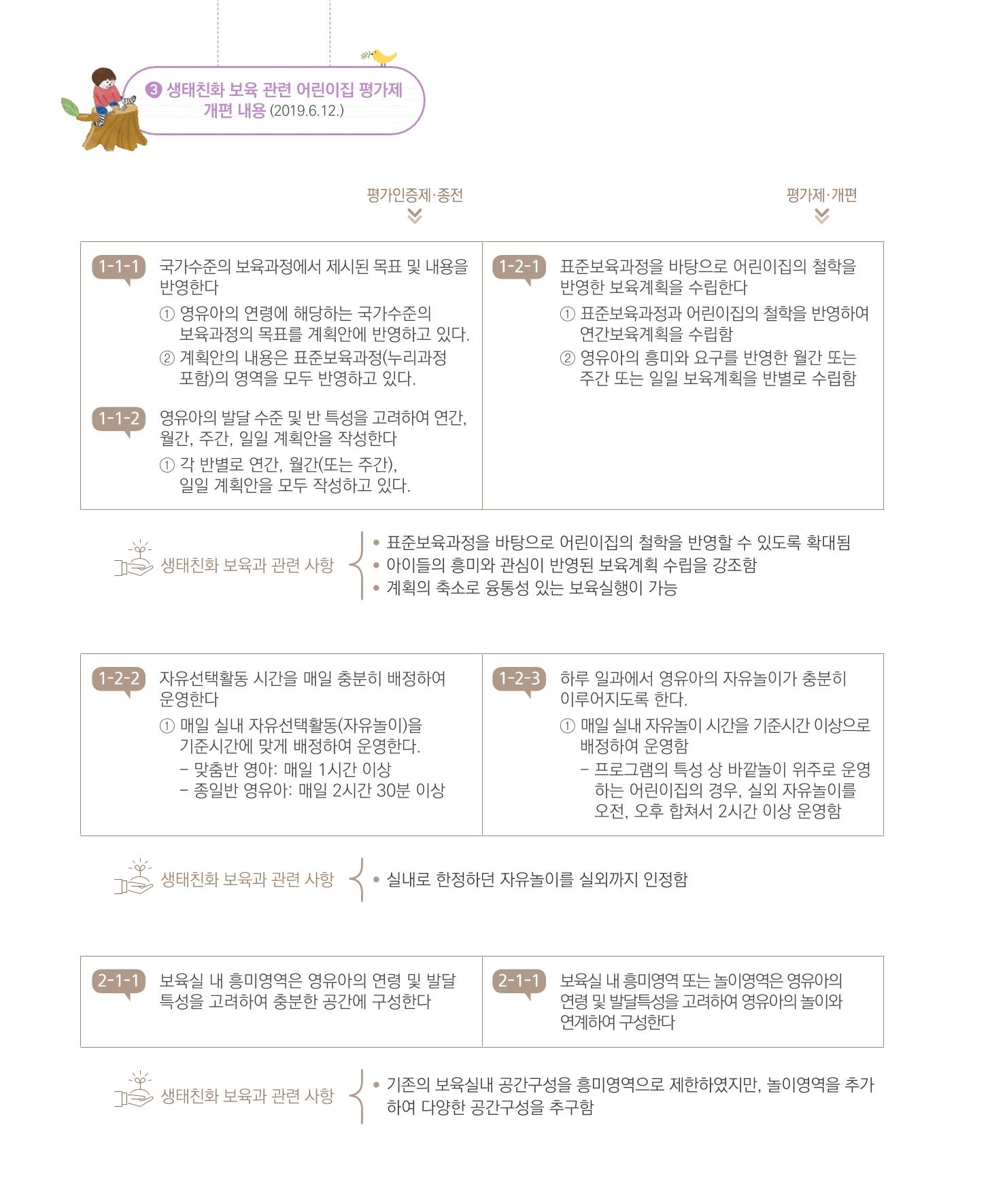서울시 생태친화 어린이집 안내서(2021 개정) 78페이지
