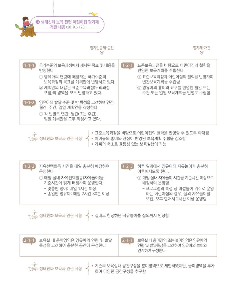 서울시 생태친화 어린이집 안내서(2021 개정) 78페이지