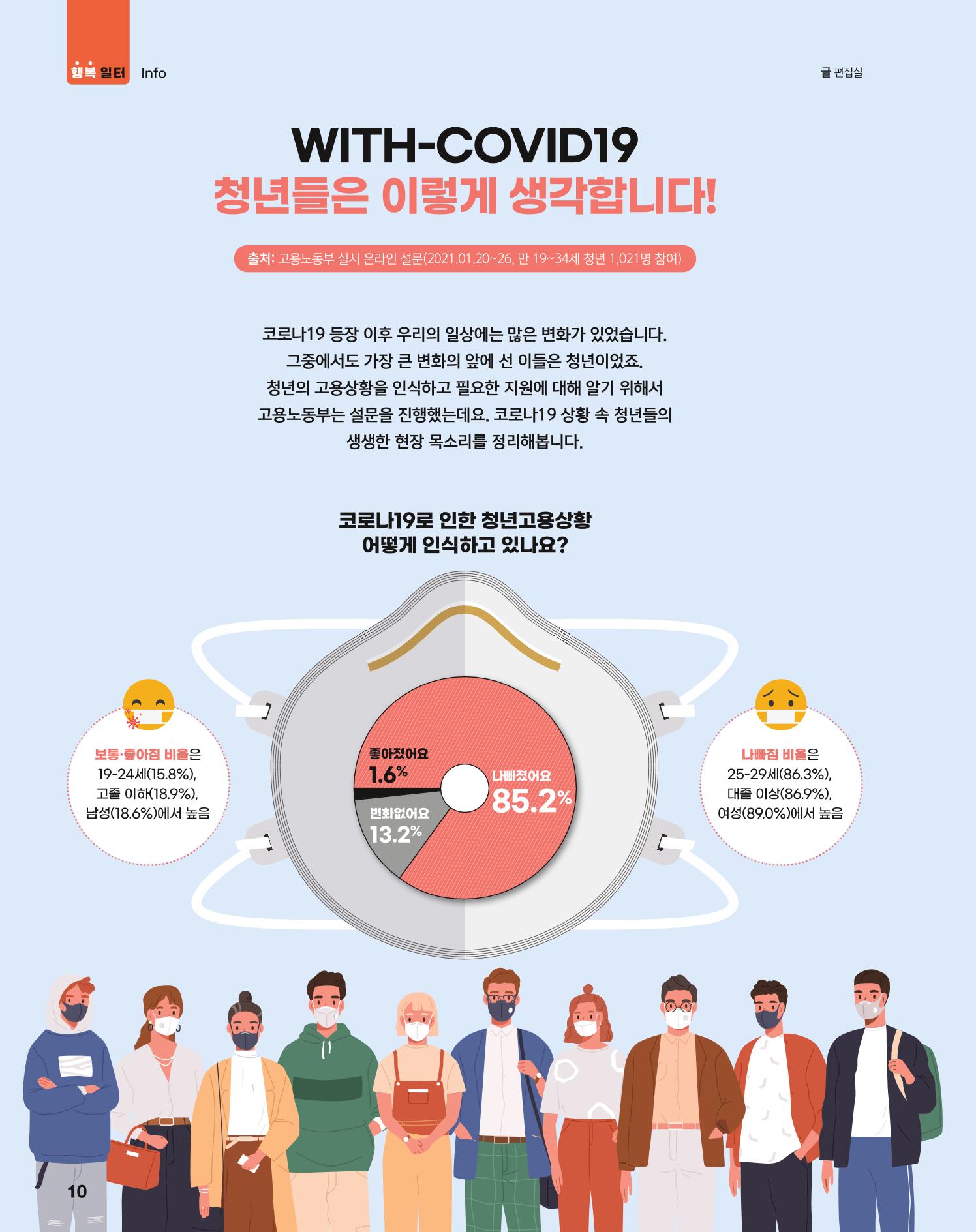 월간내일 웹진 2020년 5월호 10페이지